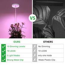 Load image into Gallery viewer, Clip On Plant Grow Lights for Indoor Plants Small Potted - Full Spectrum 3 Modes, 10-Level Dimmer, 3/9/12H Timer &amp; Durable Metal Gooseneck for Succulents,Herbs
